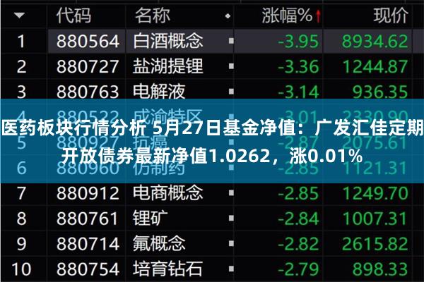 医药板块行情分析 5月27日基金净值：广发汇佳定期开放债券最新净值1.0262，涨0.01%