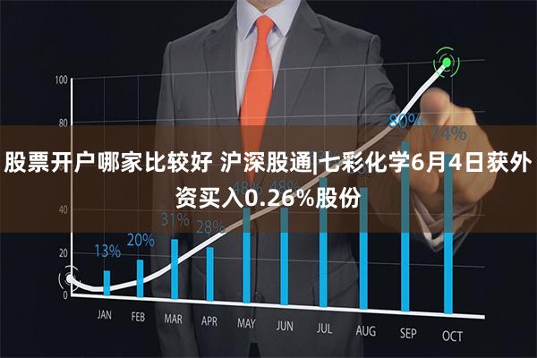 股票开户哪家比较好 沪深股通|七彩化学6月4日获外资买入0.26%股份