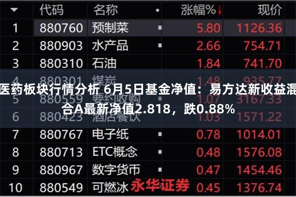 医药板块行情分析 6月5日基金净值：易方达新收益混合A最新净值2.818，跌0.88%