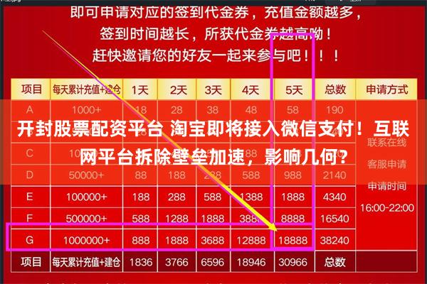 开封股票配资平台 淘宝即将接入微信支付！互联网平台拆除壁垒加速，影响几何？