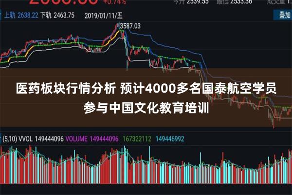 医药板块行情分析 预计4000多名国泰航空学员参与中国文化教育培训