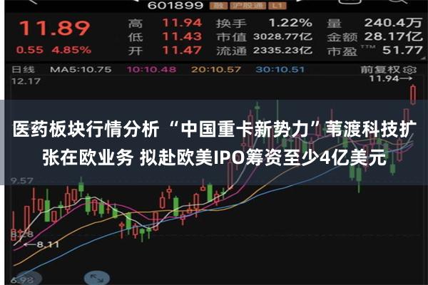 医药板块行情分析 “中国重卡新势力”苇渡科技扩张在欧业务 拟赴欧美IPO筹资至少4亿美元