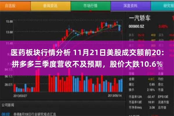 医药板块行情分析 11月21日美股成交额前20：拼多多三季度营收不及预期，股价大跌10.6%