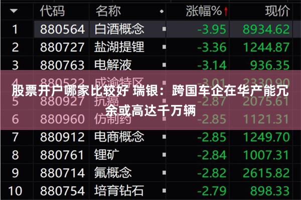 股票开户哪家比较好 瑞银：跨国车企在华产能冗余或高达千万辆
